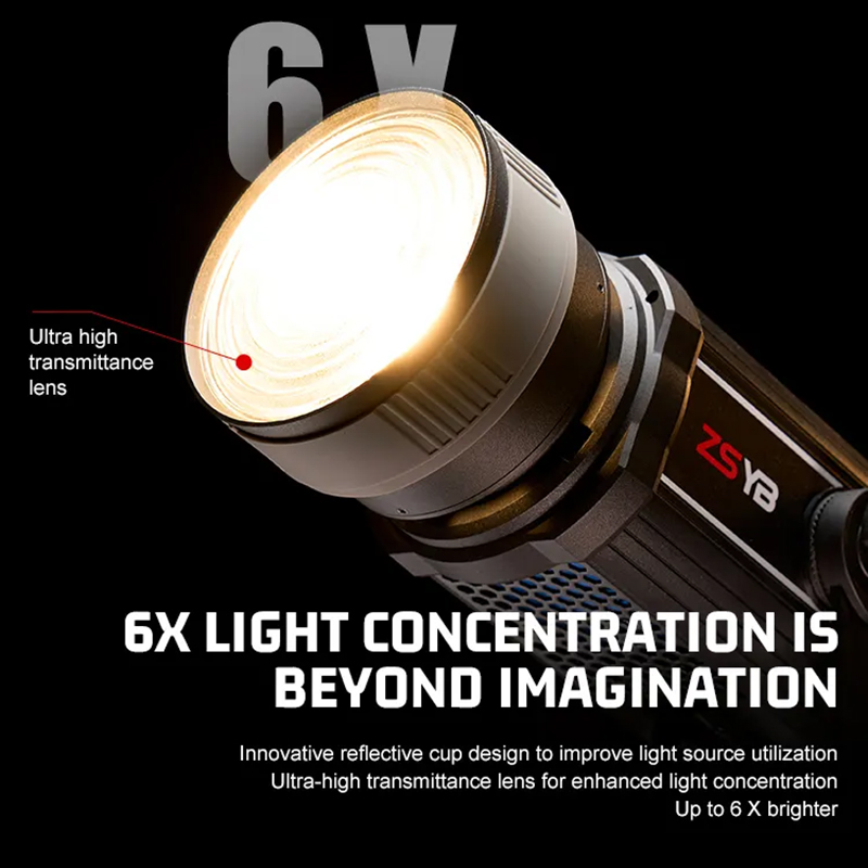Fresnel-Linse 15-55 Grad Einst – Photography Darkroom Bewertung und Preis