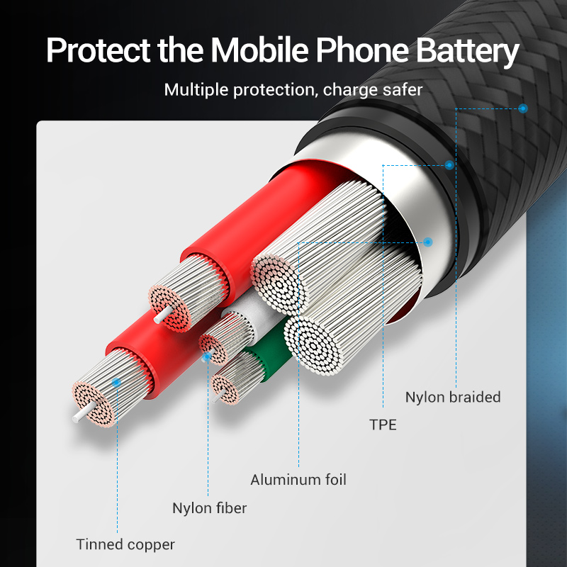 Vention 5A Typ C Kabel für Hua – Xiaomi Photography Kit Bewertung und Preis